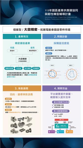 個案型大田精密