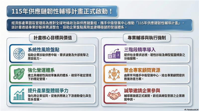 115年供應鏈韌性輔導計畫正式啟動V1.png