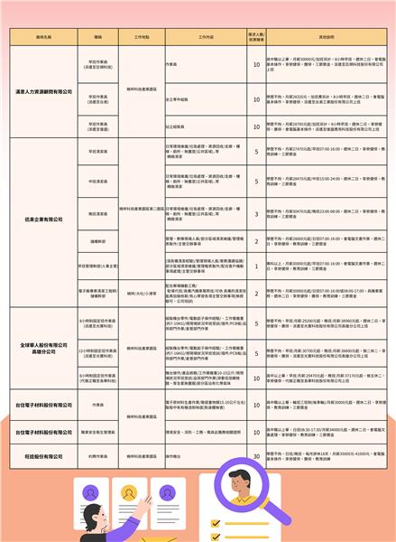 職缺總表 (2).png