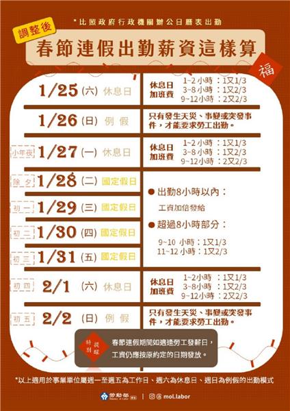 新春出勤工資這樣算.png