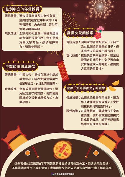 平權開麥拉